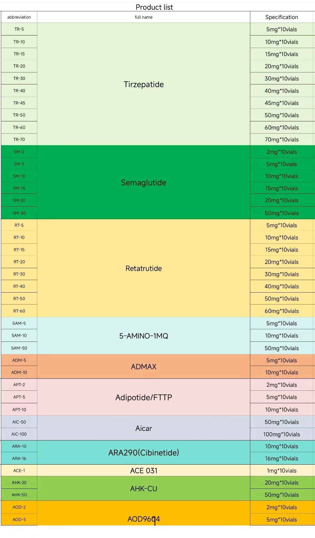 Peptide product list and pricing table