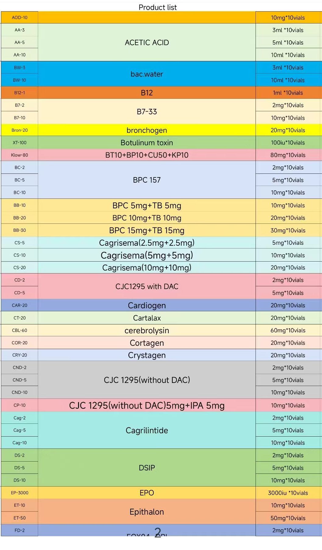 Peptide product list and pricing table