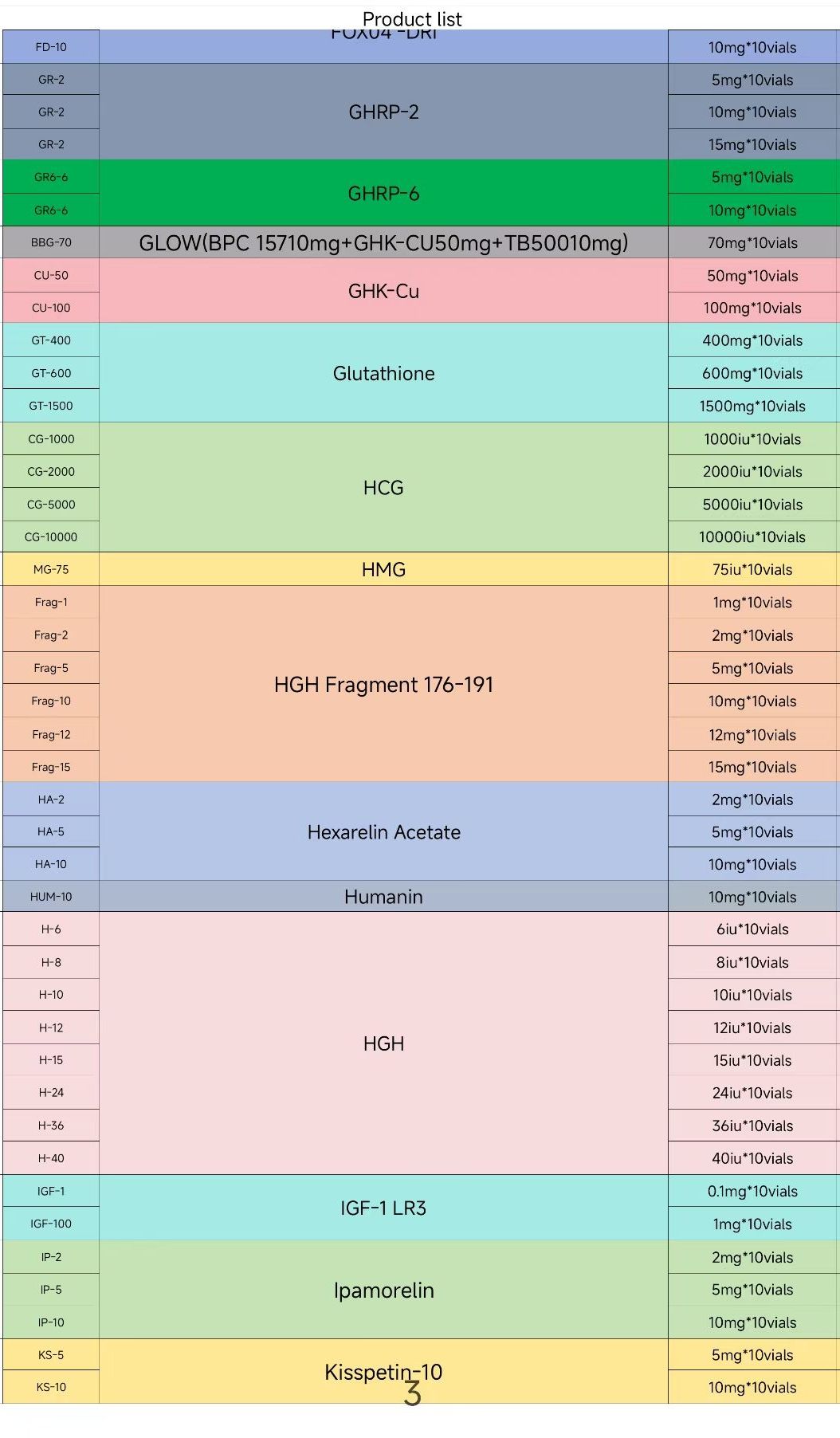 Peptide product list and pricing table