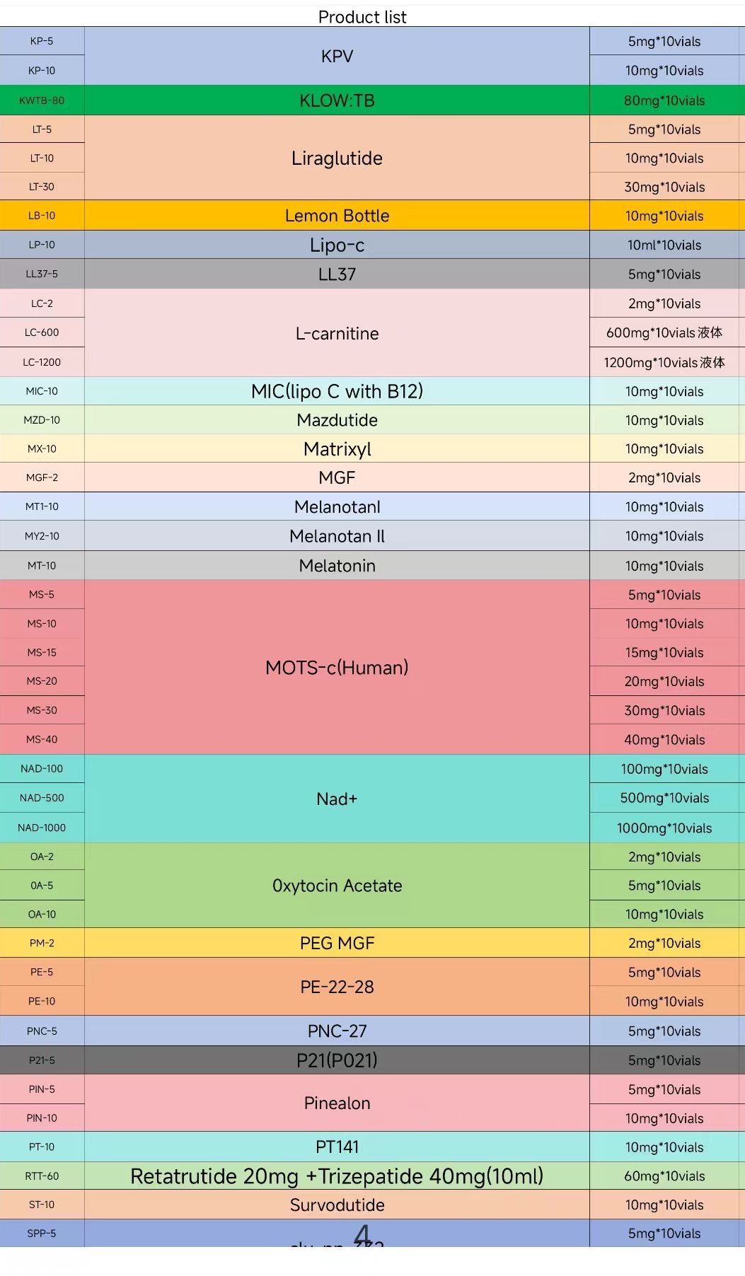 Peptide product list and pricing table